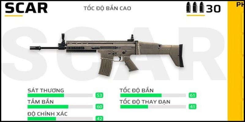 SCAR là lựa chọn phổ biến thứ hai các loại súng free fire